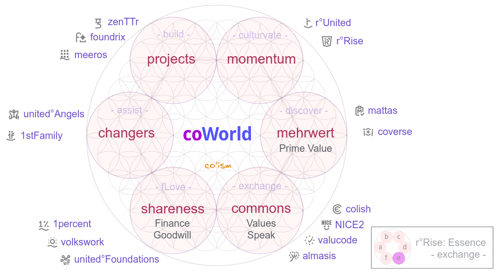 coWorld service areas